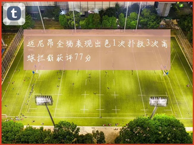 迈尼昂全场表现出色1次扑救3次高球拦截获评77分